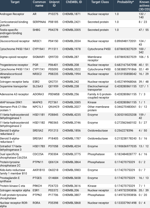 Nandrolone-SwissTargetPrediction-Table.TID.png