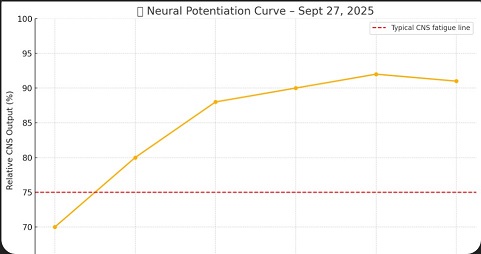 Potentiation Curve as of Today.jpg
