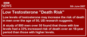 TestosteroneNews